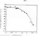 Fig. 02 - Pre-Mixed, Ready-To-Use Pharmaceutical Compositions