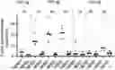 Fig. 01 - VISUALIZATION OF HER2 EXPRESSION IN HUMAN PATIENTS