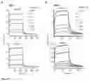 Fig. 16 - RED LIGHT-CONTROLLED PROTEIN DIMERIZATION SYSTEMS
