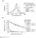 Fig. 17 - RED LIGHT-CONTROLLED PROTEIN DIMERIZATION SYSTEMS