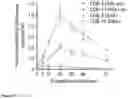 Fig. 18 - RED LIGHT-CONTROLLED PROTEIN DIMERIZATION SYSTEMS