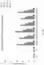 Fig. 49 - Memory Dimeric Antigen Receptors (mDARs)