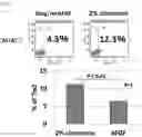 Fig. 02 - METHOD FOR CULTURING CELL POPULATION CONTAINING CARTILAGE-DERIVED Tie2-POSITIVE CELLS AND USE OF SAID METHOD