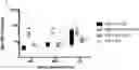 Fig. 01 - A LIVE AND ATTENUATED FLAVIVIRUS COMPRISING A MUTATED M PROTEIN