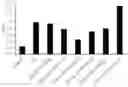 Fig. 01 - Double Stranded RNA Specifically Inhibiting Expression of IL-23 and Pharmaceutical Composition Comprising Same