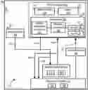 Fig. 01 - Diagnostic and control method for clutches in a vehicle system