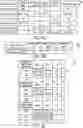 Fig. 04 - Diagnostic and control method for clutches in a vehicle system