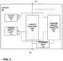 Fig. 04 - Circuits and techniques for assessing aging effects in semiconductor circuits