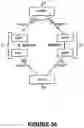 Fig. 35 - System for Receiving Communications
