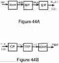 Fig. 45 - System for Receiving Communications