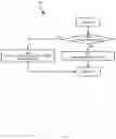 Fig. 09 - Task-based dynamic bonding notification systems and methods
