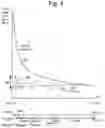 Fig. 06 - ADAPTIVE GAIN FOR COMPENSATION IN A DIGITAL VOLTAGE REGULATOR