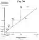 Fig. 07 - ADAPTIVE GAIN FOR COMPENSATION IN A DIGITAL VOLTAGE REGULATOR