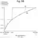 Fig. 08 - ADAPTIVE GAIN FOR COMPENSATION IN A DIGITAL VOLTAGE REGULATOR