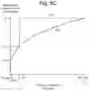 Fig. 09 - ADAPTIVE GAIN FOR COMPENSATION IN A DIGITAL VOLTAGE REGULATOR