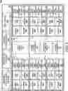 Fig. 06 - SYSTEM AND METHOD ENABLING ONE-HOT NEURAL NETWORKS ON A MACHINE LEARNING COMPUTE PLATFORM