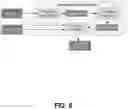 Fig. 09 - System and method for integration testing