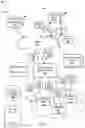 Fig. 02 - Rendering Debugger