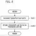 Fig. 05 - INFORMATION PROCESSING APPARATUS PROVIDING DATA TRANSFER SUPPORT SYSTEM, AND DATA TRANSFER METHOD