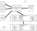 Fig. 02 - Multi-cluster warehouse