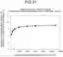 Fig. 22 - OPTIMIZATION ANALYSIS METHOD AND DEVICE FOR JOINING LOCATIONS OF AUTOMOTIVE BODY