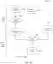 Fig. 04 - Multi-layer artificial intelligence models for progressive predictions during data pipeline management