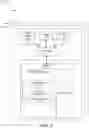 Fig. 02 - Virtual object structures and interrelationships