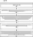 Fig. 01 - Generating synthetic ground-level data based on generator conditioned for particular agricultural area
