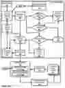 Fig. 02 - Detecting and handling failures in other assistants