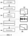 Fig. 02 - REDUCED-BANDWIDTH SPEECH ENHANCEMENT WITH BANDWIDTH EXTENSION