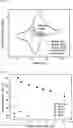 Fig. 13 - DEXTRIN-DADMAC BASED DOUBLE NETWORK POLYMER GEL ELECTROLYTE, METHOD FOR PREPARING THE SAME AND ENERGY STORAGE DEVICE INCLUDING THE SAME