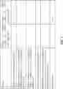Fig. 12 - Device communication using a reduced channel bandwidth
