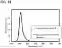 Fig. 32 - ORGANIC SEMICONDUCTOR ELEMENT, ORGANIC EL ELEMENT, AND PHOTODIODE