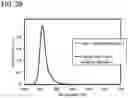 Fig. 35 - ORGANIC SEMICONDUCTOR ELEMENT, ORGANIC EL ELEMENT, AND PHOTODIODE
