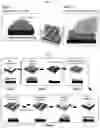 Fig. 02 - Method of printing multi-nanoparticles with uniform surface using evaporation dynamics and surface energy control