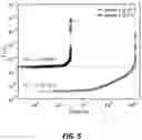 Fig. 06 - LATERAL PROGRAMMABLE METALLIZATION CELL DEVICES