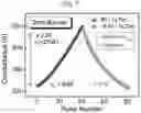 Fig. 07 - THREE-TERMINAL SYNAPTIC DEVICE