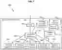 Fig. 07 - FERTIGATION SYSTEM AND METHOD
