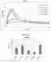 Fig. 02 - TOPICAL DETOMIDINE FORMULATIONS