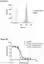 Fig. 77 - Saponin Conjugates