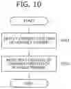 Fig. 12 - Mode adjustment system and mode adjustment method