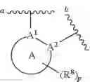 Fig. 153 - Substituted pyridines, pyridazines, and pyrimidines as TYK2 inhibitors