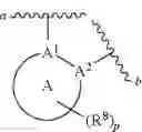 Fig. 26 - Substituted pyridines, pyridazines, and pyrimidines as TYK2 inhibitors