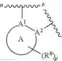 Fig. 65 - Substituted pyridines, pyridazines, and pyrimidines as TYK2 inhibitors