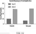 Fig. 12 - MOLECULAR TRANSPORT SYSTEM TO THE CENTRAL NERVOUS SYSTEM