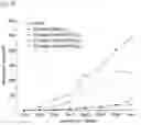 Fig. 07 - STRUCTURALLY MODIFIED CHIMERIC POLYPEPTIDE OF HUMAN PAPILLOMAVIRUS, RECOMBINANT PROTEIN COMPRISING SAME POLYPEPTIDE, AND USE OF SAME PROTEIN