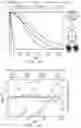 Fig. 09 - CYCLODEXTRIN-BASED POLYROTAXANES AND PROTEIN HYBRIDS AS THREE-DIMENSIONAL PRINTING INKS
