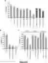 Fig. 52 - DEFECTIVE INTERFERING VIRAL GENOMES