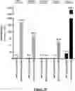 Fig. 53 - DEFECTIVE INTERFERING VIRAL GENOMES