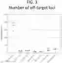 Fig. 06 - COMPOSITIONS AND METHODS FOR REDUCING NUCLEASE EXPRESSION AND OFF-TARGET ACTIVITY USING A PROMOTER WITH LOW TRANSCRIPTIONAL ACTIVITY